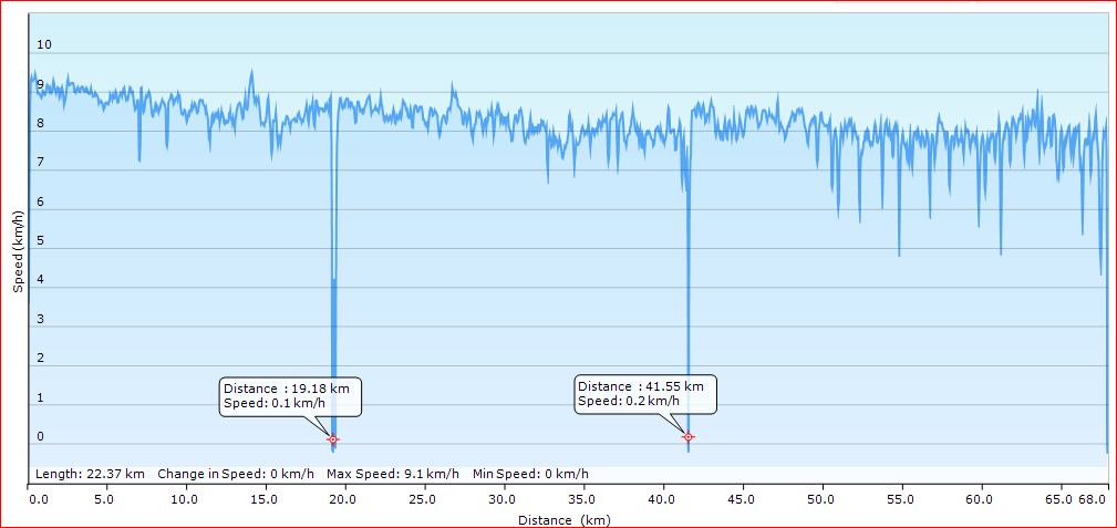 20130608-RPM-2-Plot