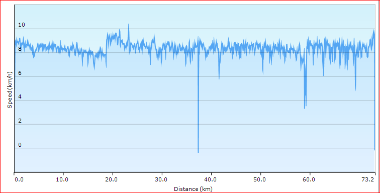 2014-day1-speed